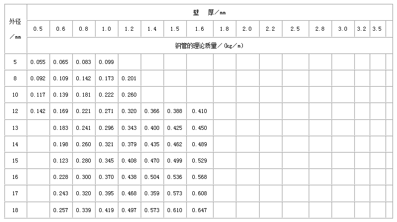 张家口合金钢管常用执行标准